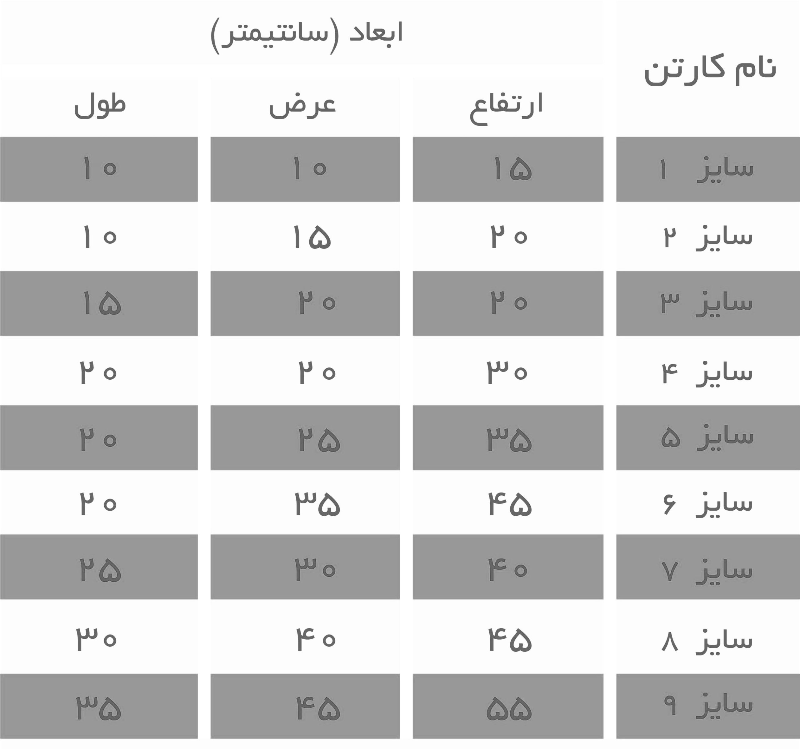 سایز استاندارد کارتن های پستی